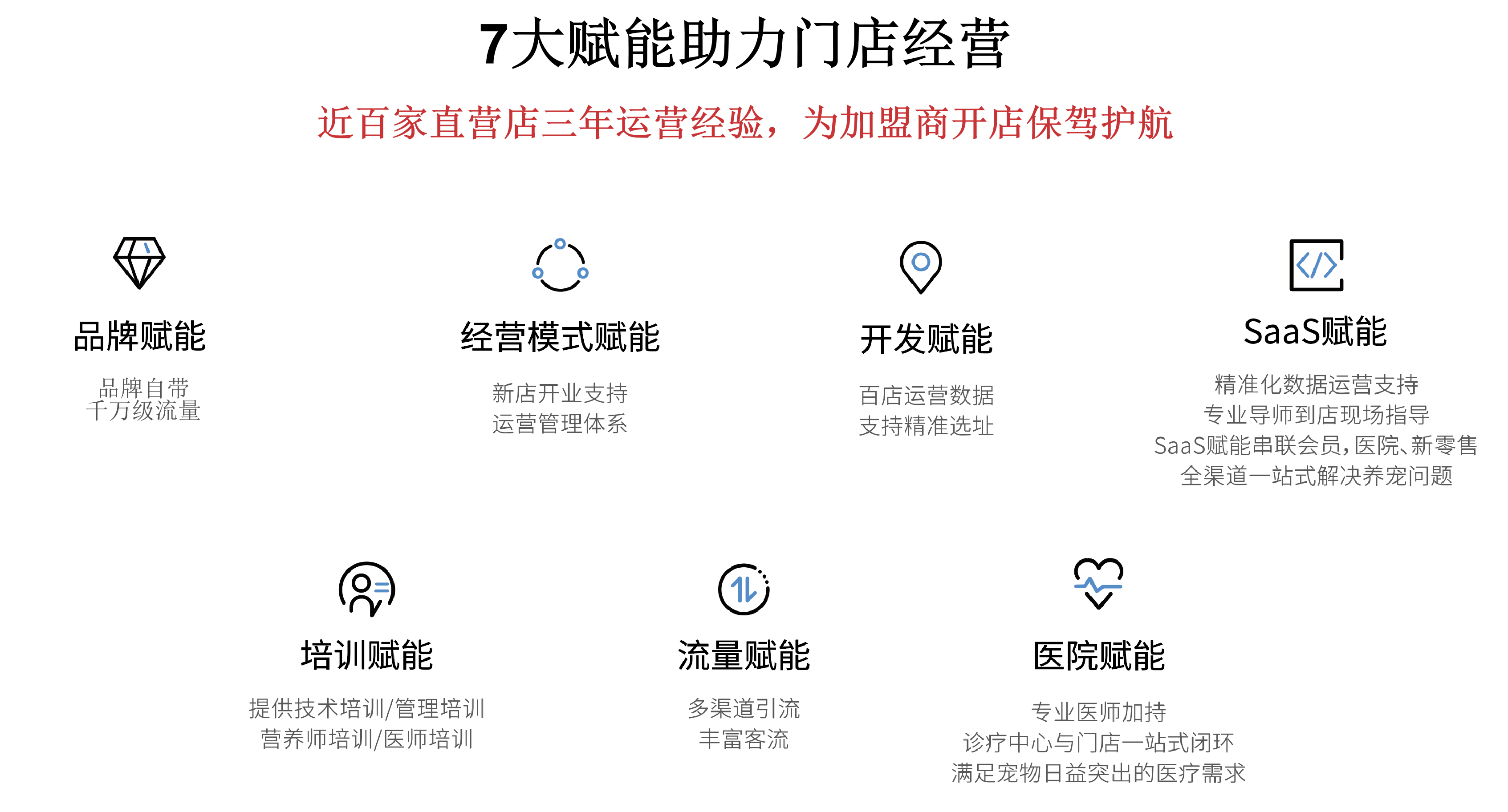 加盟宠物店的优势