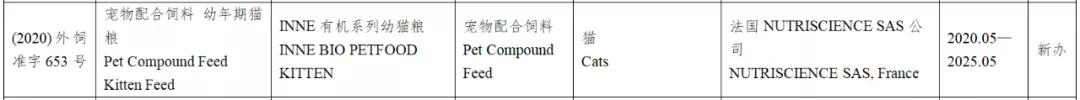 风向丨133款进口宠物食品进入中国
