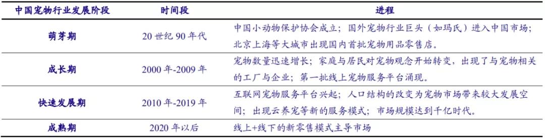 宠物是代表未来的消费品 | 研报笔记