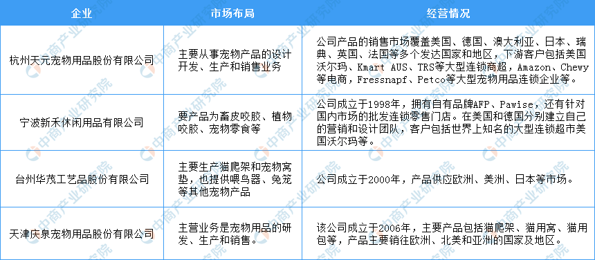 2021年中国宠物行业市场前景及投资研究报告